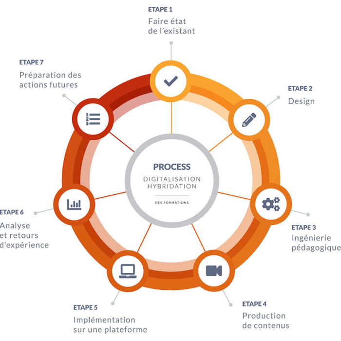 Schema-process-travail-laetsmindV2 Schema-process-travail-laetsmindV2